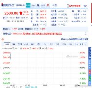 你买了？贵州茅台股价突破2500元 再创历史新高