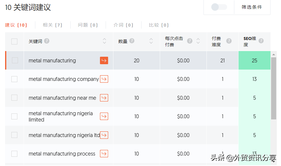 一个简单的seo关键词分析案例