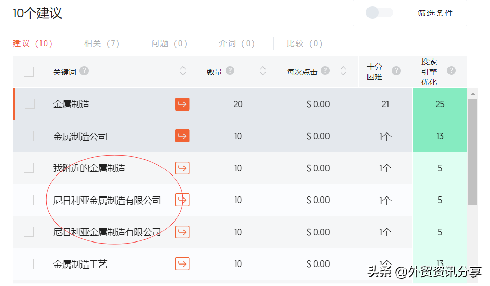 一个简单的seo关键词分析案例