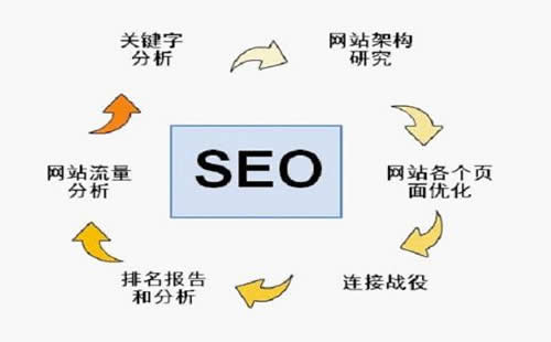 「百度SEO」百度推出的针对网站优化指南有哪些？第二篇