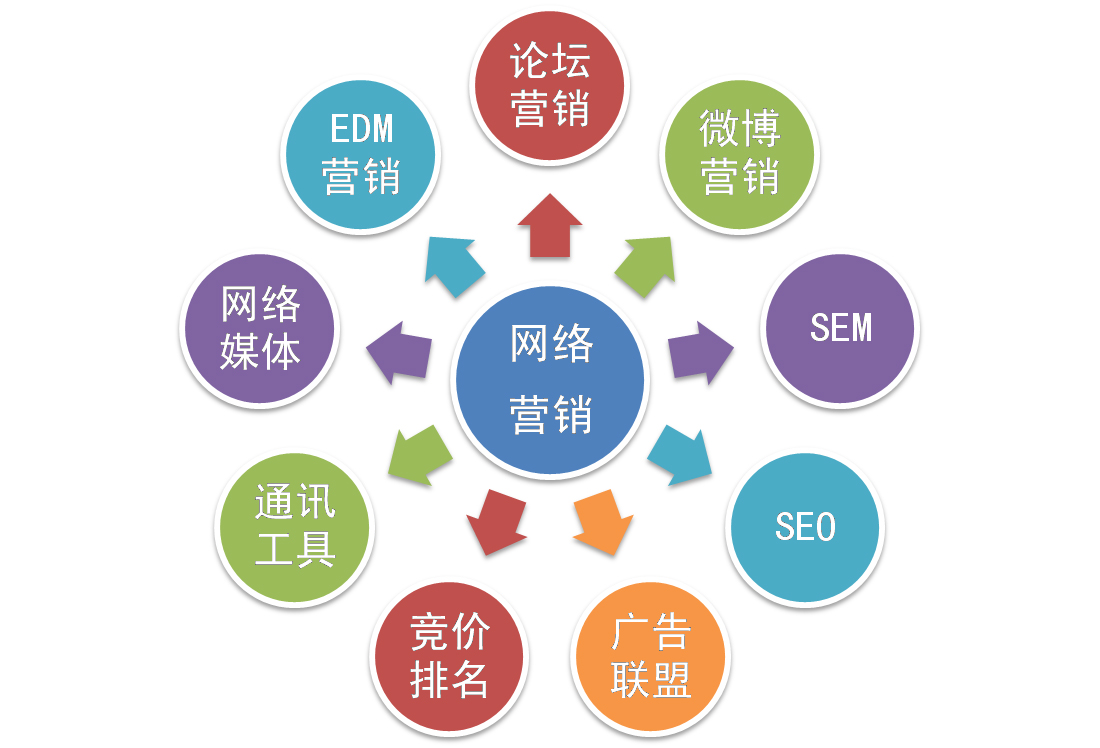 广安网络推广、网络营销、网站排名优化