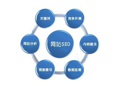 网站关键词排名优化你会吗？深圳龙岗网络外包公司讲解
