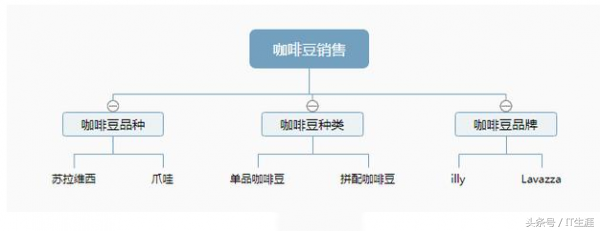 干货：seo搜索引擎优化详细操作步骤讲解