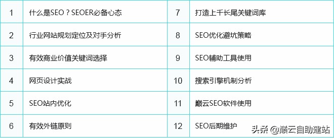 SEO网站优化技术培训课程之纯手工白帽SEO手法实现万词霸屏