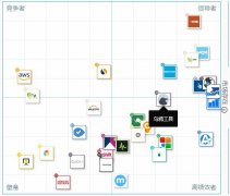 seo快速排名软件的工作原理和操作方法_附：免费点击工具