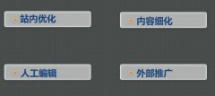 河南seo网络优化公司排名_河南做百度关键词推广