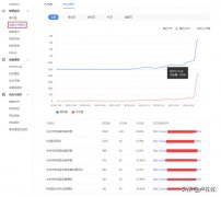 2020最新黑帽seo技术免费分享_8小时收录7天上首页