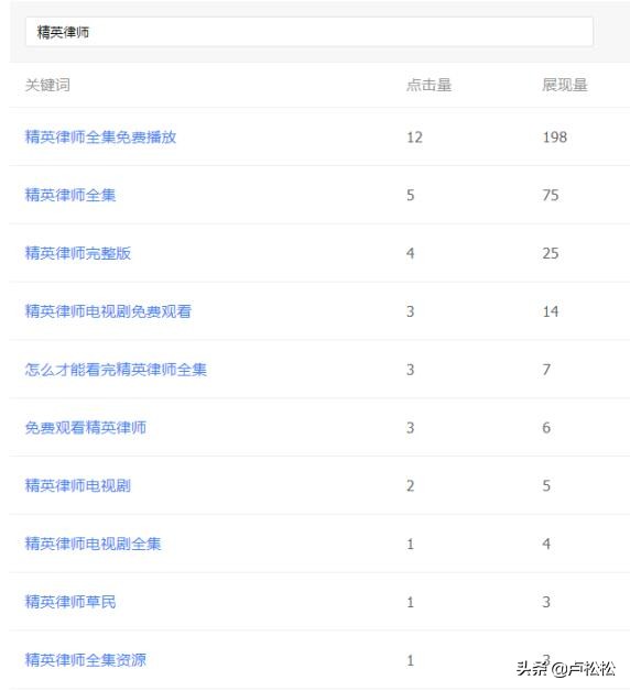 实战分享：如何通过黑帽SEO快速获取庆余年这类热播电视剧流量