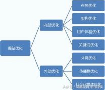 新乡seo公司排行榜