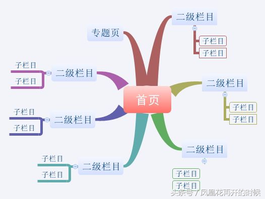 新乡网站建设：栏目页如何优化