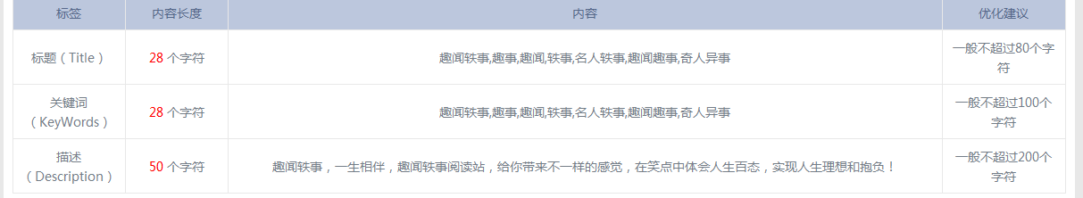 来自青岛SEOer的内心独白