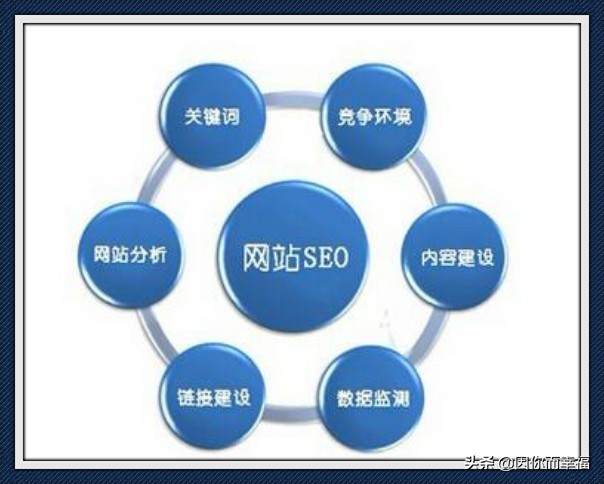 网站关键词优化排名_快速排名_自然排名提升_seo技巧