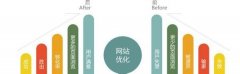 合肥吉尔seo公司有哪些_合肥做百度关键词排名哪家好