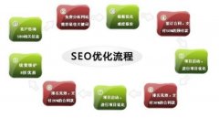 重庆seo优化公司有哪些_重庆做百度排名的哪家公司好