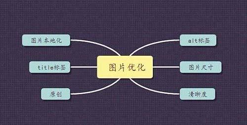 合肥seo优化之图片优化-壹壹汇聚seo优化