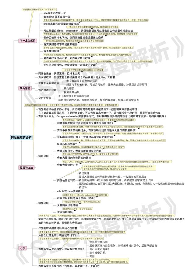 SEO优化,这些优势你有吗？