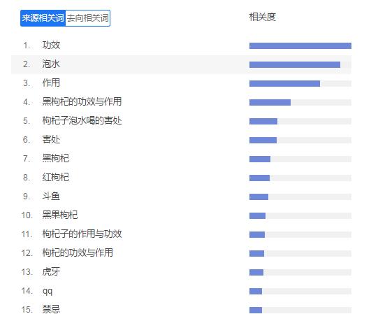 如何通过搜索优化实现百度“霸屏”