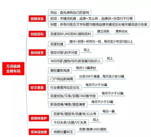 如何通过搜索优化实现百度“霸屏”