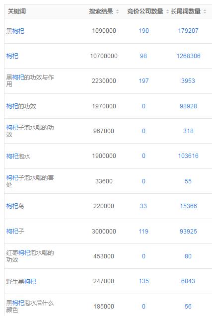 如何通过搜索优化实现百度“霸屏”