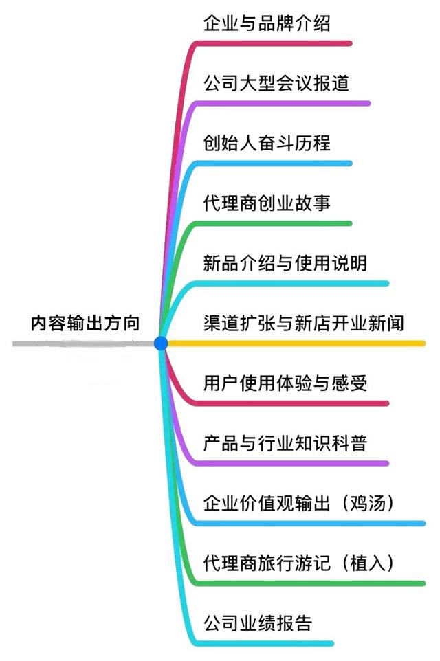如何通过搜索优化实现百度“霸屏”