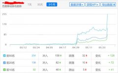 手机优化软件哪个好用_百度手机排名的方法