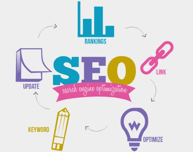 五种提高网站排名的方法（SEO<u>网站优化</u>）