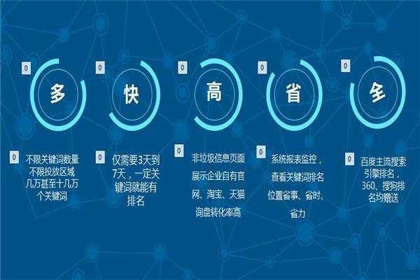 SEO优化主要的五大因素有什么。你学会了吗？