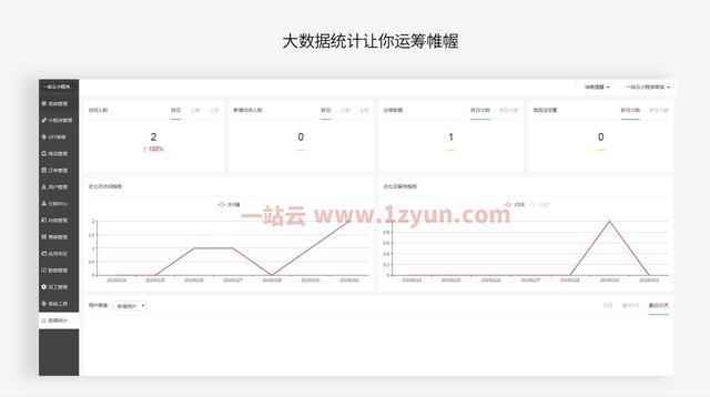 一站云小程序无限制作系统：推广小程序商城有哪些方法