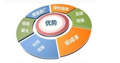 网络营销教学，零基础的小白必看