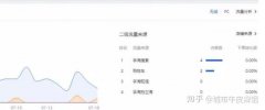 权重优化是什么意思，浅析网站权重优化的6个方面