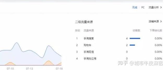 淘宝教你快速提升权重，让店铺流量爆发的优化步骤