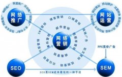 企业网站推广技巧多少钱，4个最有效的线下推广方式