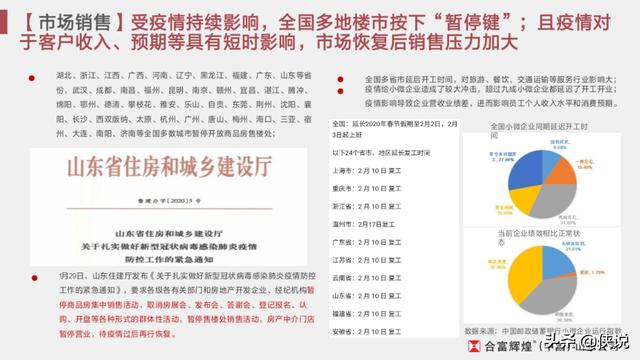 疫情影响之下的房地产营销策略「推荐收藏」