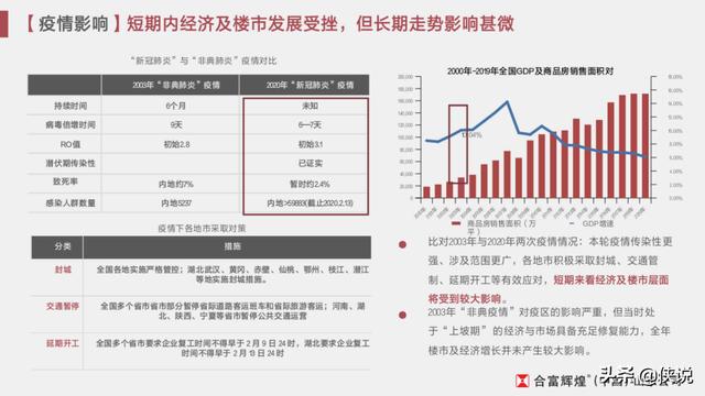 疫情影响之下的房地产营销策略「推荐收藏」