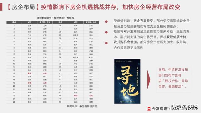 疫情影响之下的房地产营销策略「推荐收藏」