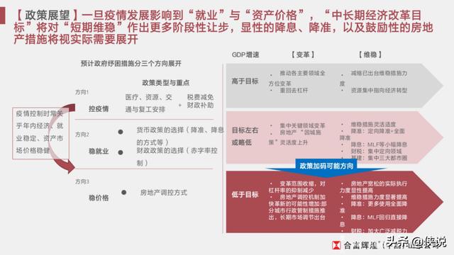 疫情影响之下的房地产营销策略「推荐收藏」