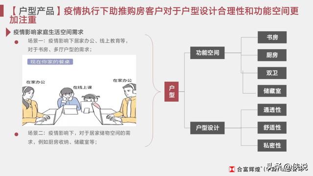 疫情影响之下的房地产营销策略「推荐收藏」