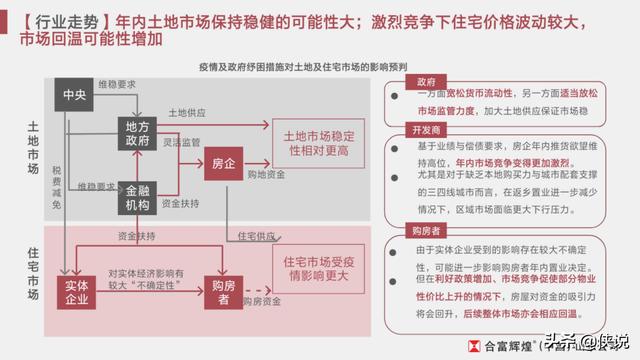 疫情影响之下的房地产营销策略「推荐收藏」