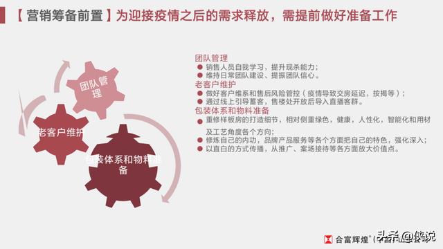 疫情影响之下的房地产营销策略「推荐收藏」