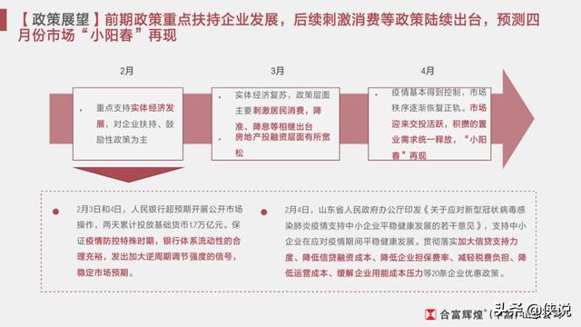 疫情影响之下的房地产营销策略「推荐收藏」