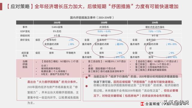 疫情影响之下的房地产营销策略「推荐收藏」