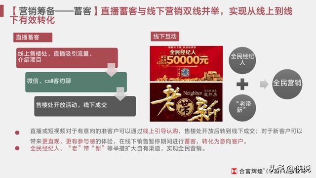 疫情影响之下的房地产营销策略「推荐收藏」