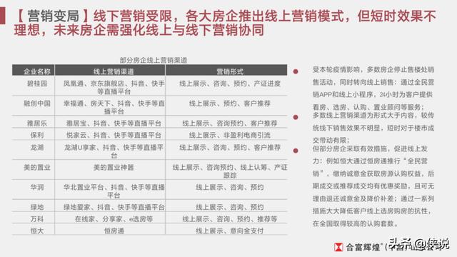 疫情影响之下的房地产营销策略「推荐收藏」
