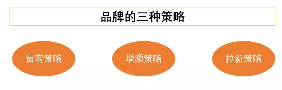 是时候更新营销思想，白酒该如何“拉新”？