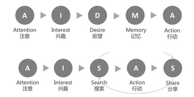是时候更新营销思想，白酒该如何“拉新”？