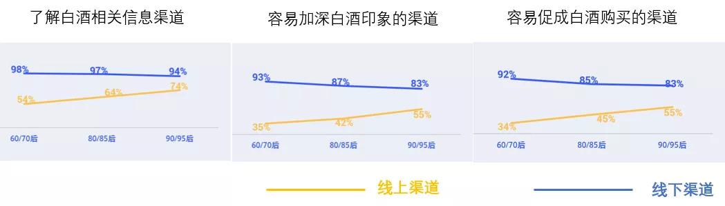是时候更新营销思想，白酒该如何“拉新”？
