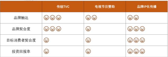 是时候更新营销思想，白酒该如何“拉新”？