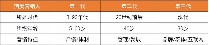 是时候更新营销思想，白酒该如何“拉新”？