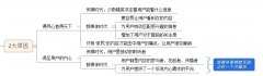 新媒体营销方式有哪几种，带你了解这八种常见的营销模式