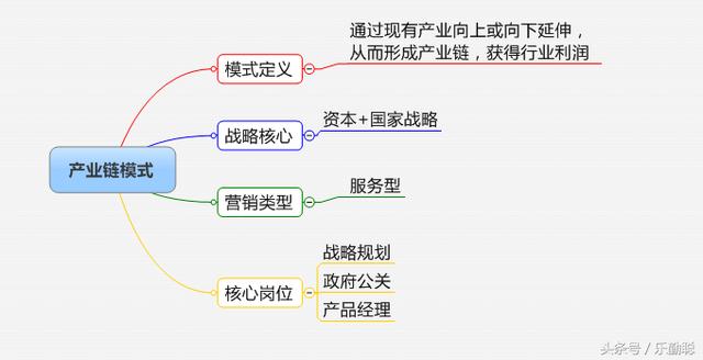 企业如何选择营销模式？32个行业，16种营销模式参考指引
